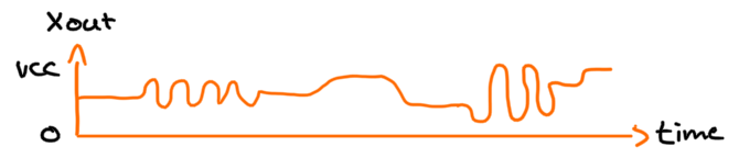 A continuous signal from Xout